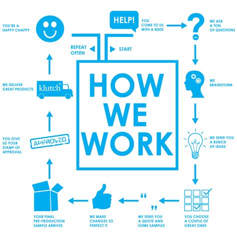 How we work